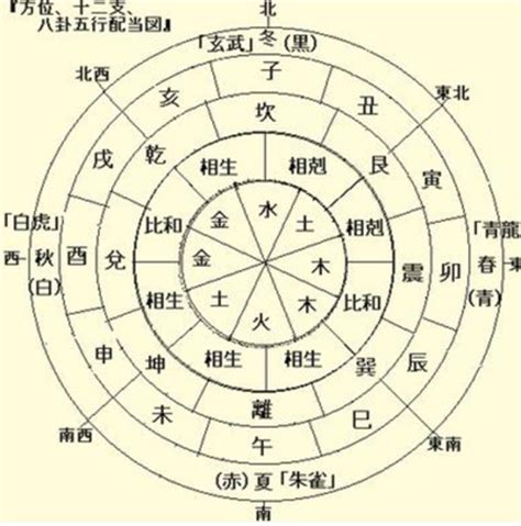 上元甲子年是哪一年|甲子纪年法